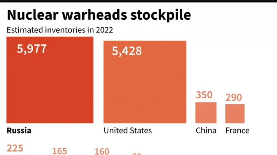 Russia's nuclear force, the world's biggest