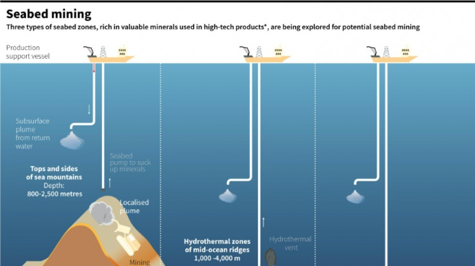 Nations aim to ink deep sea mining rules by 2025